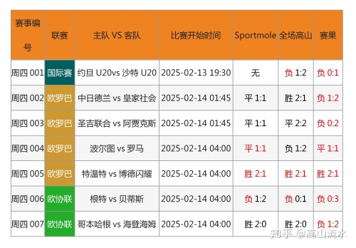 500彩票即时比分完场，揭秘竞彩世界-第3张图片