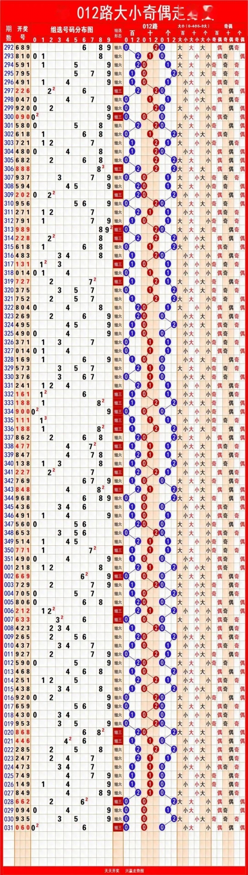 安徽11选5走势图彩经图安徽11选5走势图分析-第1张图片