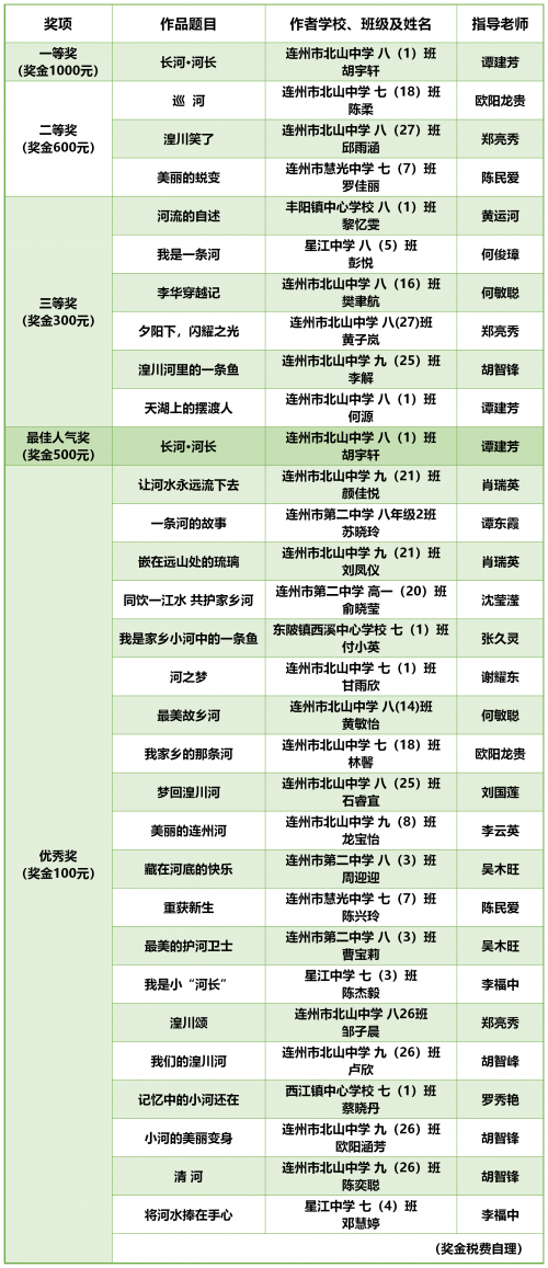 管家婆一码一肖100中奖-第1张图片
