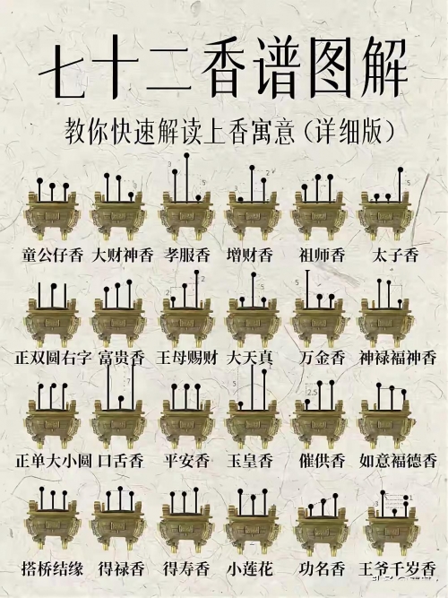 香谱72图解高清大图及解释香谱72图解高清大图及解释-第2张图片