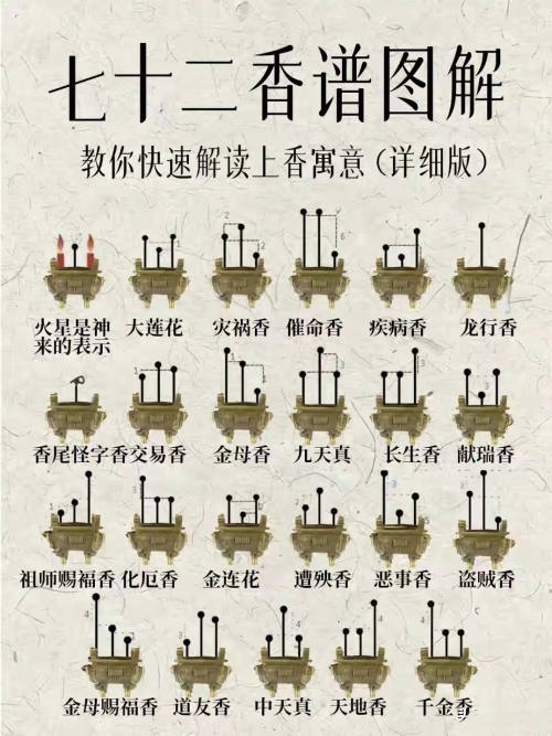 香谱72图解高清大图及解释香谱72图解高清大图及解释-第1张图片