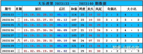 七乐彩最新开奖信息大乐透七乐彩最新开奖信息-第2张图片