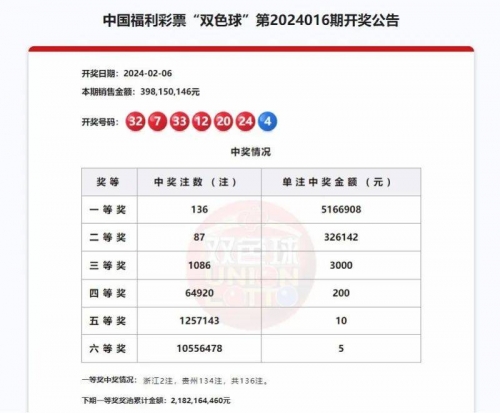 福利彩票双色球最新一期中奖号码福利彩票双色球最新一期中奖号码揭晓-第2张图片
