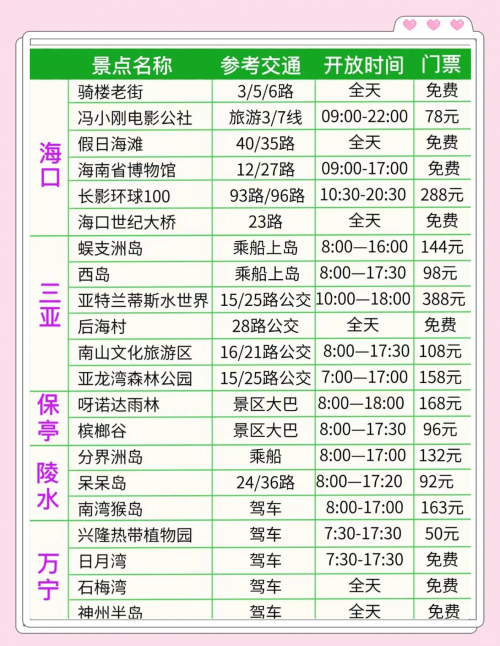 海南最宜居城市排名-第3张图片