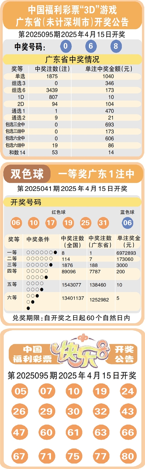 双色球开奖号码公告双色球开奖号码公告