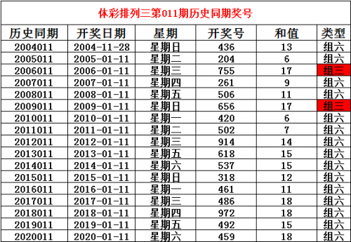 2022年今晚澳门开奖结果2022年澳门今晚开奖结果揭晓-第1张图片