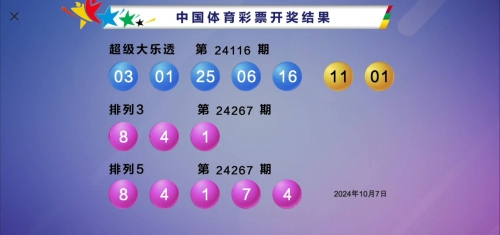 新澳门彩历史开奖记录大全-第1张图片