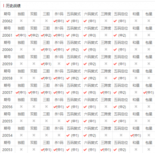 排三开奖号码开奖结果最新揭秘6合彩开奖结果，彩梦成真时刻