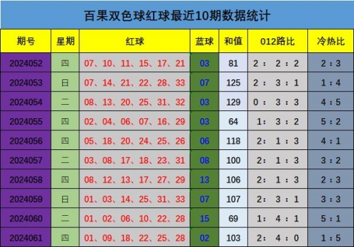 双色球预测100%中奖-第1张图片