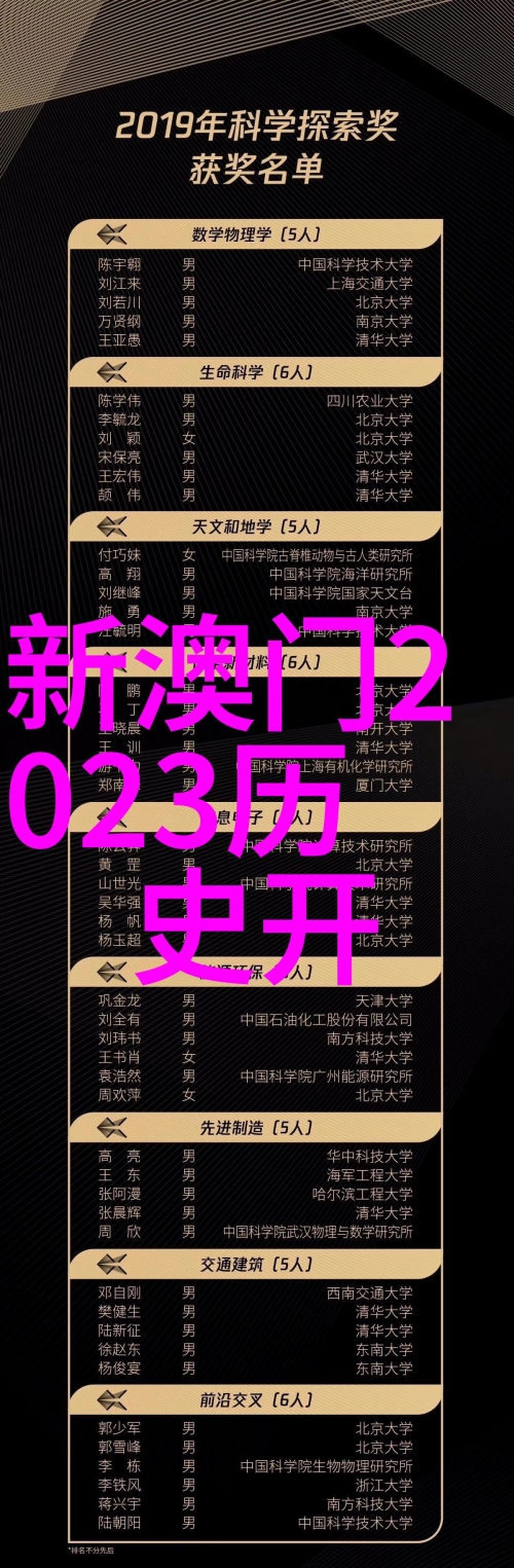 澳门2023开奖历史记录结果查询-第3张图片