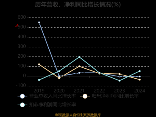 2024年新奥开奖结果2024新奥开奖结果展望-第3张图片