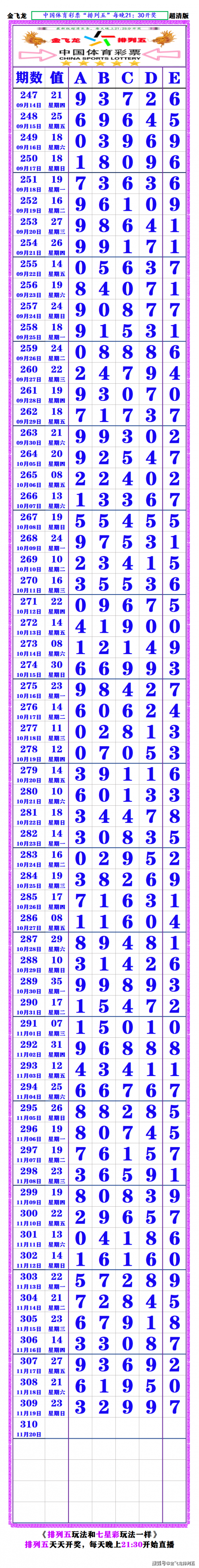 排列五今日开奖号码查询排列五今日开奖号码揭晓-第2张图片