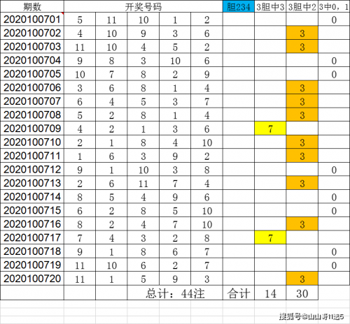 11选5缩水安卓版11选5缩水软件超强版介绍
