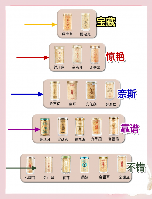 银耳种类银耳种类繁多，品味各异-第1张图片
