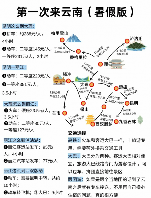 云南十一选五旅游攻略-第1张图片