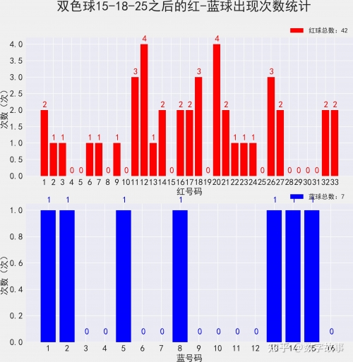 双色球最新开奖查询