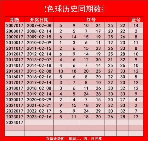 双色球最新开奖查询-第2张图片