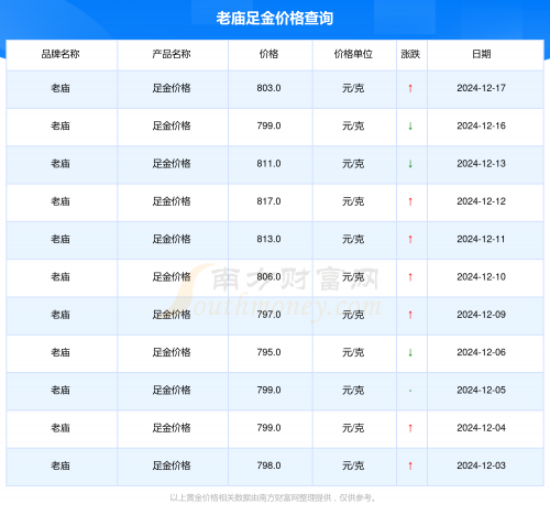 黄金网站大全免费2024下载黄金网站大全免费2024下载
