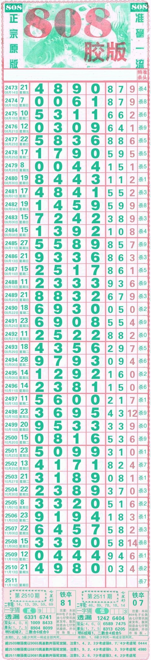 广东11选五走势图广东11选五走势图分析