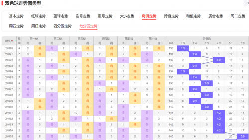 双色球分析家，彩票预测与策略探讨-第2张图片