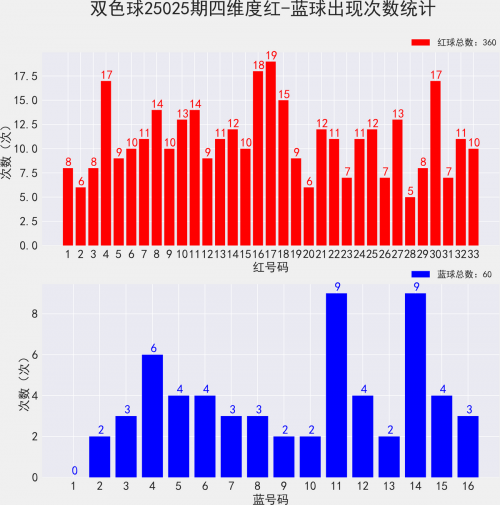 双色球透开奖结果查询双色球走势图双色球透开奖结果查询-第2张图片
