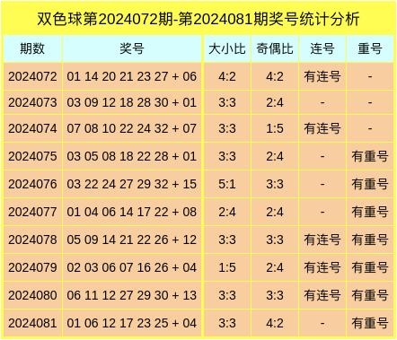 双色球100%精准预测双色球100%精准预测