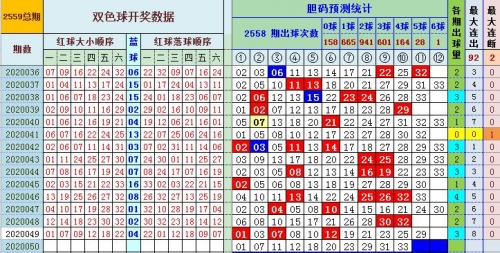 双色球2020050期开奖结果双色球2020050期开奖结果揭晓-第1张图片