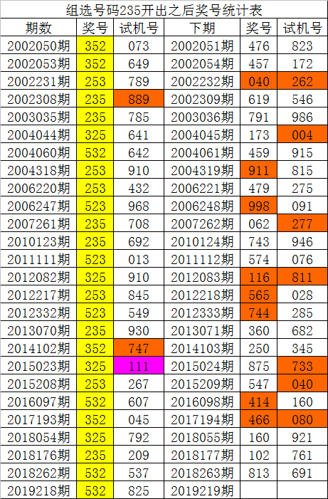 澳门一肖一码100%准确?2025年第040期澳门一肖一码100%准确？揭秘彩票预测真相-第2张图片
