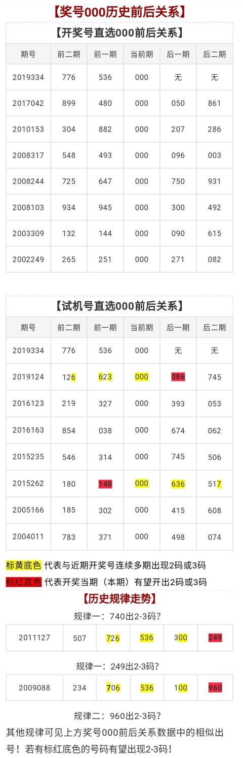 3d千禧试机号码金码关注码杀码排列三开奖号码3D千禧试机号码金码关注码揭秘