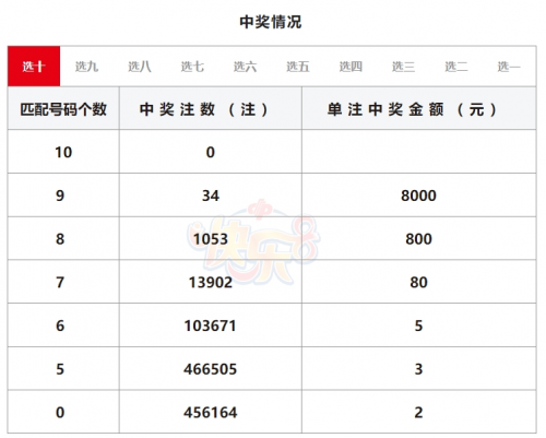 正版够力七星彩奖表，正版彩票的权威指南-第1张图片