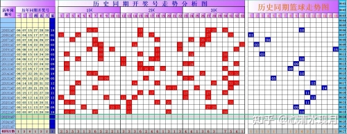 最新双色球开奖结果最新双色球开奖走势图分析-第1张图片
