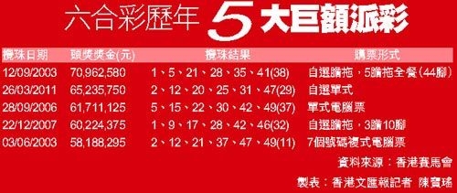 香港最快开奖结果香港最快开奖结果揭晓-第2张图片
