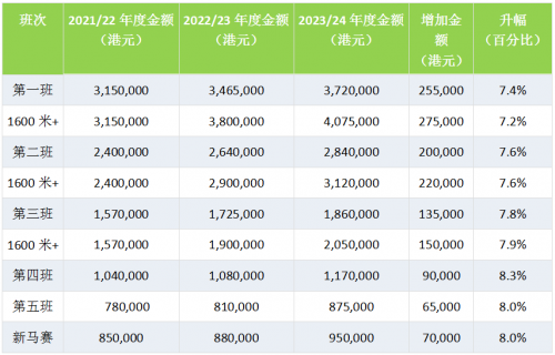 香港赛马会最准资料免费资料2023年香港赛马会最准资料免费资料介绍