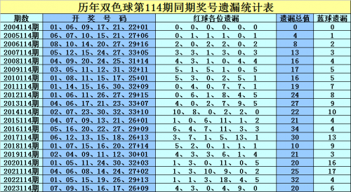 2024香港历史开奖记录65期走势图表格2024香港历史开奖记录65期，回顾与展望-第2张图片