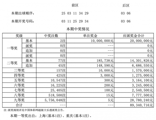 新澳门历史开奖结果近期十五期