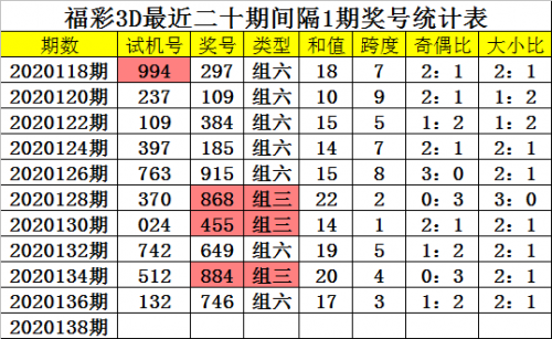 3d走势图新浪网连线3D走势图新浪网，引领市场趋势的视觉盛宴
