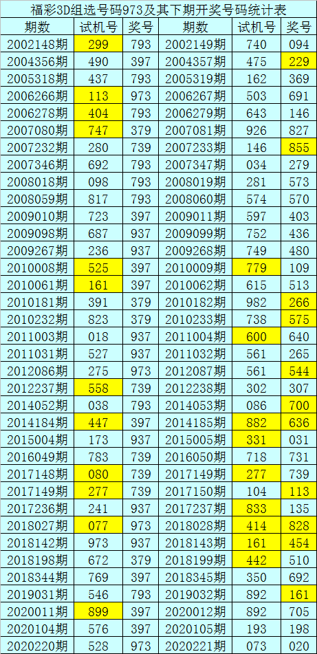 3d走势图新浪网连线3D走势图新浪网，引领市场趋势的视觉盛宴-第2张图片