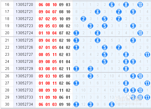 15选5走势图11选5走势图分析