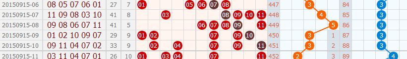 15选5走势图11选5走势图分析-第2张图片