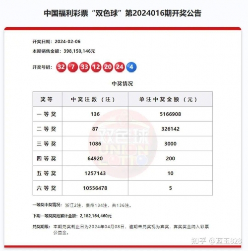 双色开奖结果查询-第1张图片
