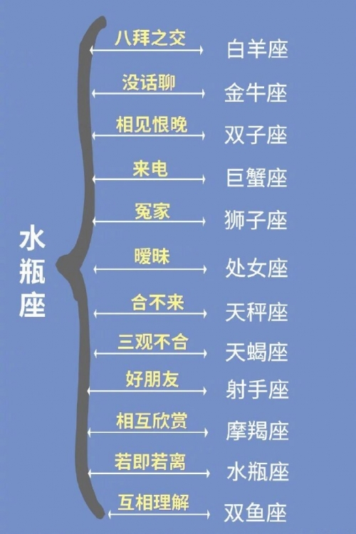 十二星座丑陋排行揭秘-第1张图片