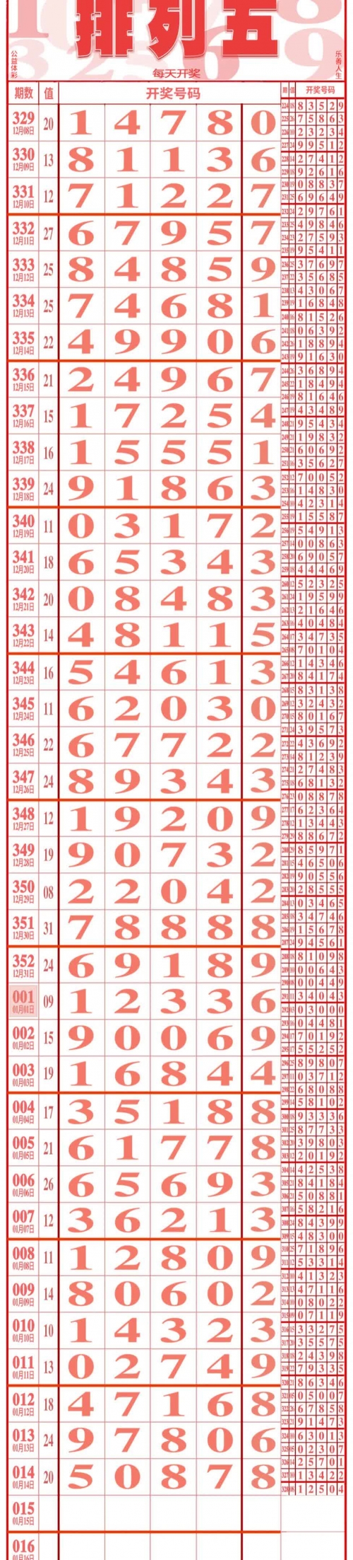 十一运夺金走势图十一运夺金走势图分析-第1张图片