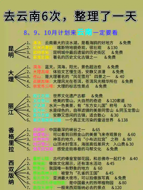 云南十一选五旅游攻略-第1张图片