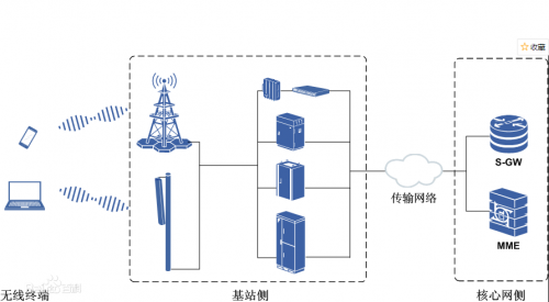 博客园博客园，探索网络新天地