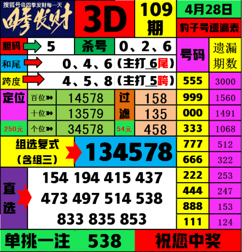 三期必出特一肖，揭秘未来趋势-第1张图片