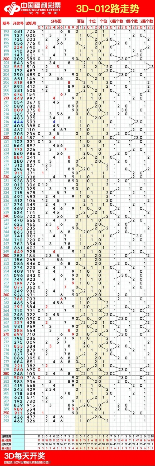 福建11选五走势图一定牛福建11选五走势图分析