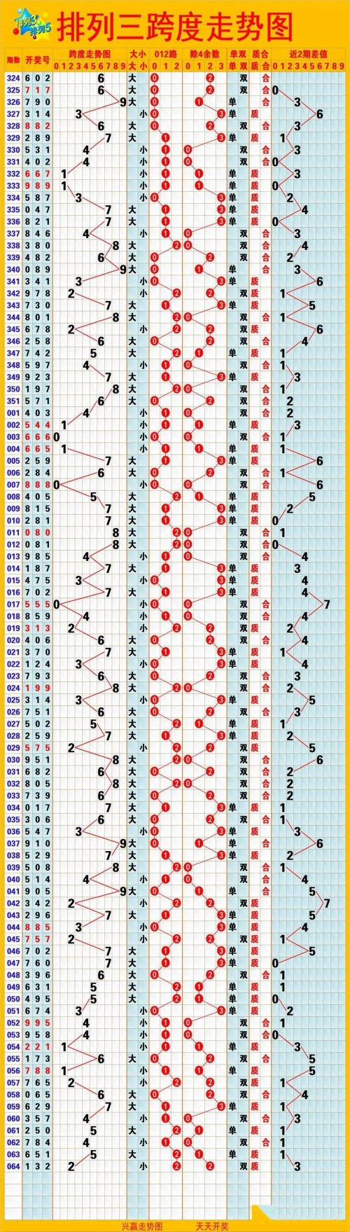 排列三走势图(专业)综合版走势图双色球排列三综合版走势图，专业版展望