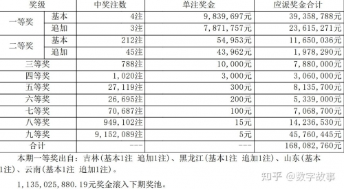 大乐透5十2准确预测12码大乐透5十2准确预测-第1张图片