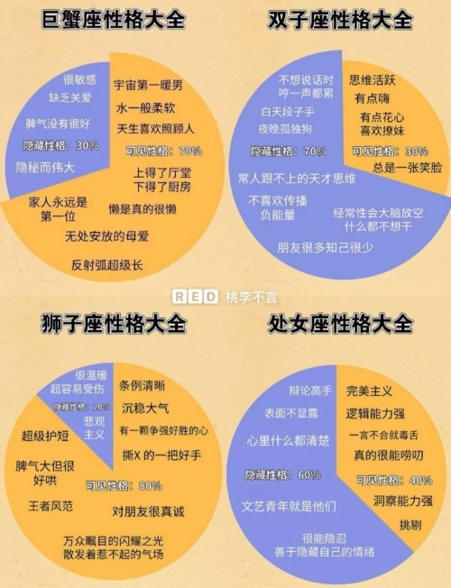 十二星座丑陋排行揭秘-第1张图片