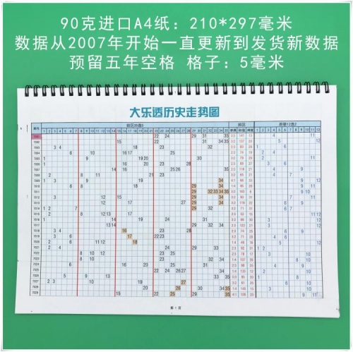 大乐透今天开奖结果走势图分析-第2张图片